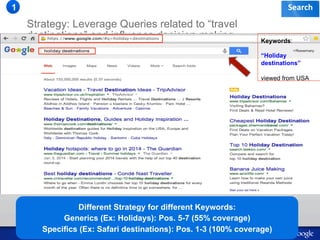 Strategy: Leverage Queries related to “travel 
destinations” and influence decision-making 
Google confidential 
!"#$%&' 
!!! 
1 
Different Strategy for different Keywords: 
Generics (Ex: Holidays): Pos. 5-7 (55% coverage) 
Keywords: 
“Holiday 
destinations” 
viewed from USA 
Specifics (Ex: Safari destinations): Pos. 1-3 (100% coverage) 
 