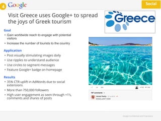 Google Con!dential and Proprietary 
Visit Greece uses Google+ to spread 
the joys of Greek tourism 
Goal 
• Gain worldwide reach to engage with potential 
visitors 
• Increase the number of tourists to the country 
Application 
• Post visually stimulating images daily 
• Use ripples to understand audience 
• Use circles to segment messages 
• Feature Google+ badge on homepage 
Results 
• 35% CTR uplift in AdWords due to social 
extensions 
• More than 750,000 followers 
• High user engagement as seen through +1’s, 
comments and shares of posts 
!0%)#,' 
!!! 
4 
 