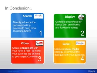 ()*+,#-' 
''' 
In Conclusion.. 
!"#$%&' 
!!! 
Generate awareness for 
Kenya with an efficient 
and focused strategy 
1 2 
Directly influence the 
decision-making 
process to bring more 
tourists to Kenya 
.)/"0' !0%)#,' 
Create engagment with 
your “look & feel” to make 
your business top of mind 
to your target Customer. 
' 
' 
''' 
Create a social media 
strategy to continue the 
dialogue with your audience. 
3 4 
Google Confidential Google confidential and Proprietary 
 