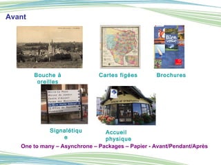 Avant Bouche à oreilles Cartes figées Brochures Signalétique Accueil physique One to many – Asynchrone – Packages – Papier -   Avant/Pendant/Après 