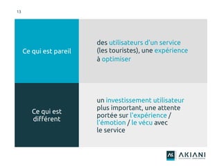 Ce qui est pareil
Ce qui est
différent
des utilisateurs d'un service
(les touristes), une expérience
à optimiser
un investissement utilisateur
plus important, une attente
portée sur l'expérience /
l'émotion / le vécu avec
le service
13