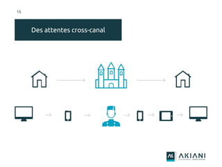 15
Des attentes cross-canal