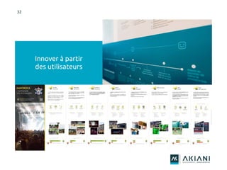 32
Innover à partir
des utilisateurs