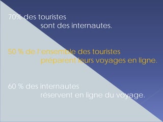 70% des touristes
         sont des internautes.


50 % de l’ensemble des touristes
          préparent leurs voyages en ligne.


60 % des internautes
         réservent en ligne du voyage.
 