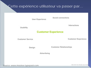 Cette expérience utilisateur va passer par…




Source: www.mootee.typepad.com
 