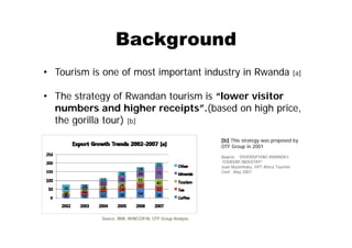 Visit Rwanda Trend E-Tourism Rwanda | PDF