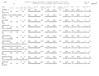 dekalb county alabama delinquent property taxes