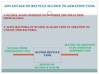 ADVANTAGE OF RECYCLE SLUDGE TO AERATION TANK
 SLUDGE AGAIN OXIDIZED TO MINIMIZE THE POLLUTION
FROM SLUDGE.
 ALIVE BACTERIA OF SLUDGE IS AGAIN USED IN AERATION TO
UTILIZE THIS BACTERIA.
SLUDGE RECYCLE
TANK
SLUDGE FROM
THICKENING UNIT
MIXING OF
SLUDGE & WATER
SLUDGE TO AERATION
TANK THROUGH
DISPERSE UNIT
 