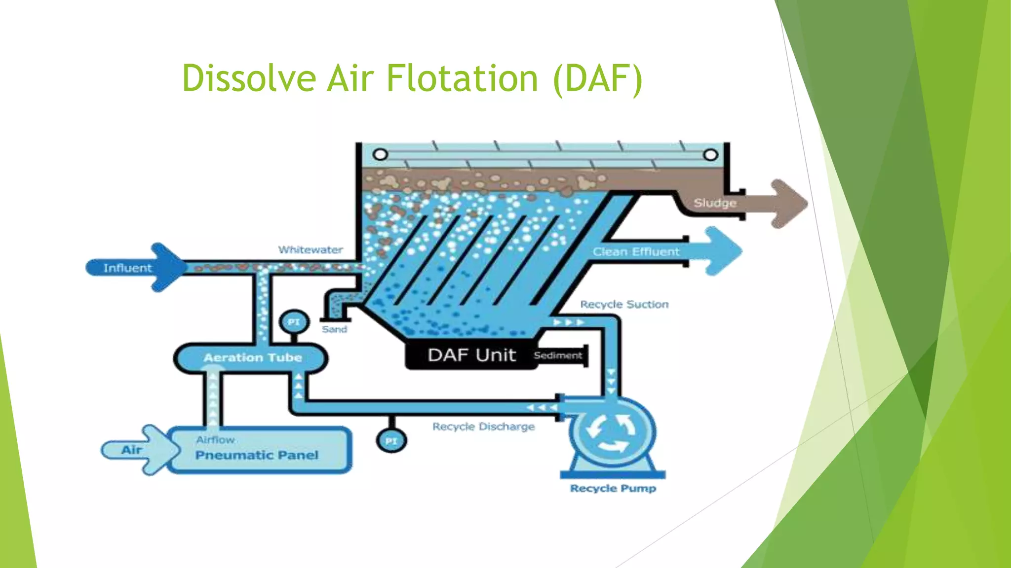 Effluent Treatment Plant (ETP) | PPTX