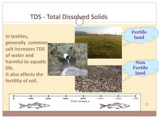 TDS - Total Dissolved Solids
15
In textiles,
generally common
salt increases TDS
of water and
harmful to aquatic
life.
It also affects the
fertility of soil.
Fertile
land
Non
Fertile
land
 
