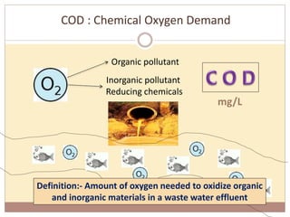 COD : Chemical Oxygen Demand
23
Organic pollutant
Inorganic pollutant
Reducing chemicals
Definition:- Amount of oxygen needed to oxidize organic
and inorganic materials in a waste water effluent
mg/L
 