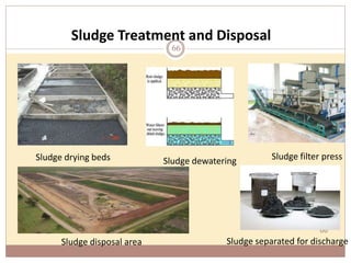 Sludge Treatment and Disposal
66
Sludge filter press
Sludge separated for discharge
Sludge dewateringSludge drying beds
Sludge disposal area
66
 