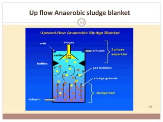 69
Up flow Anaerobic sludge blanket
69
 