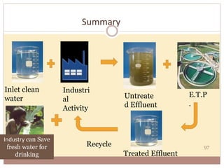 Summary
97
Inlet clean
water
Industri
al
Activity
Untreate
d Effluent
E.T.P
.
Treated Effluent
Recycle
Industry can Save
fresh water for
drinking
 