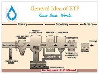 1
General Idea of ETP
Know Basic Words.
BY- KANHAYA LAL KUMAWAT
 