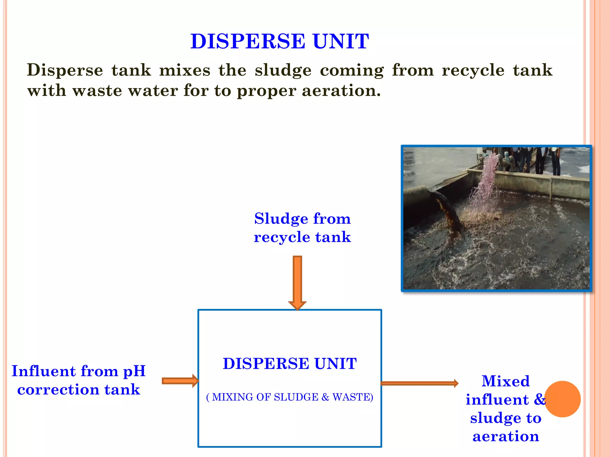 DISPERSE UNIT
DISPERSE UNIT
( MIXING OF SLUDGE & WASTE)
Sludge from
recycle tank
Influent from pH
correction tank
Mixed
influent &
sludge to
aeration
Disperse tank mixes the sludge coming from recycle tank
with waste water for to proper aeration.
 