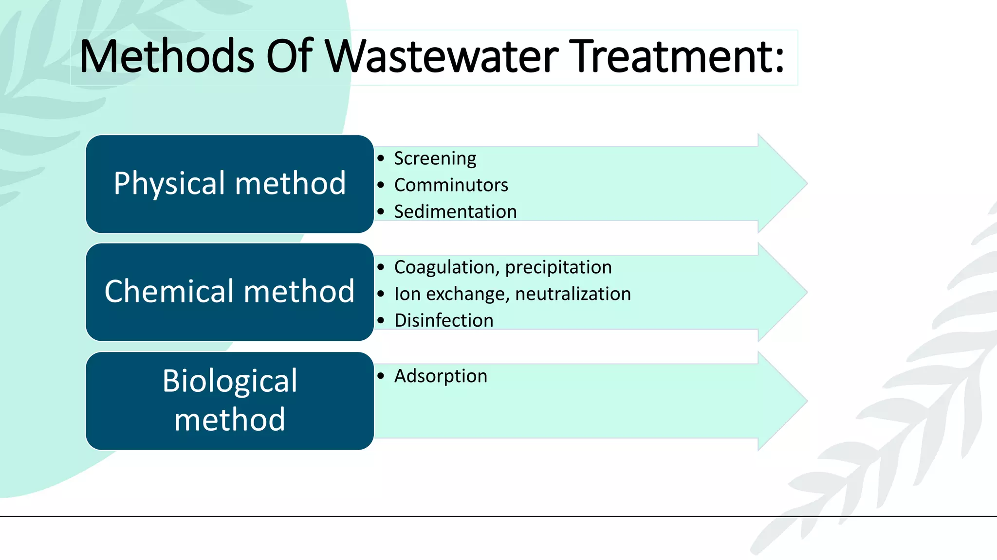 Methods Of Wastewater Treatment:
• Screening
• Comminutors
• Sedimentation
Physical method
• Coagulation, precipitation
• Ion exchange, neutralization
• Disinfection
Chemical method
• Adsorption
Biological
method
 