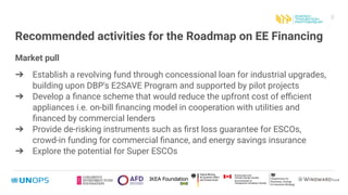 8
Recommended activities for the Roadmap on EE Financing
Market pull
➔ Establish a revolving fund through concessional loa...