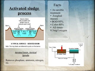 Activated sludge  process An aerobic  treatment Zoogleal  masses BOD-95%. Color-80% All times- 0.5mg/l oxygen Aerated basin, Vertical Spindle Facts Removes phosphate, ammonia, nitrogen, etc. 