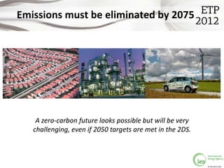 Emissions must be eliminated by 2075




    A zero-carbon future looks possible but will be very
   challenging, even if 2050 targets are met in the 2DS.



                                                           © OECD/IEA 2012
 