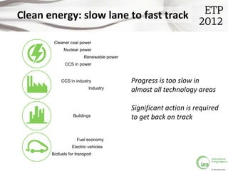 Clean energy: slow lane to fast track

        Cleaner coal power
             Nuclear power
                        Renewable power
              CCS in power


            CCS in industry               Progress is too slow in
                           Industry
                                          almost all technology areas

                                          Significant action is required
                  Buildings
                                          to get back on track

                    Fuel economy
                  Electric vehicles
       Biofuels for transport


                                                                     © OECD/IEA 2012
 