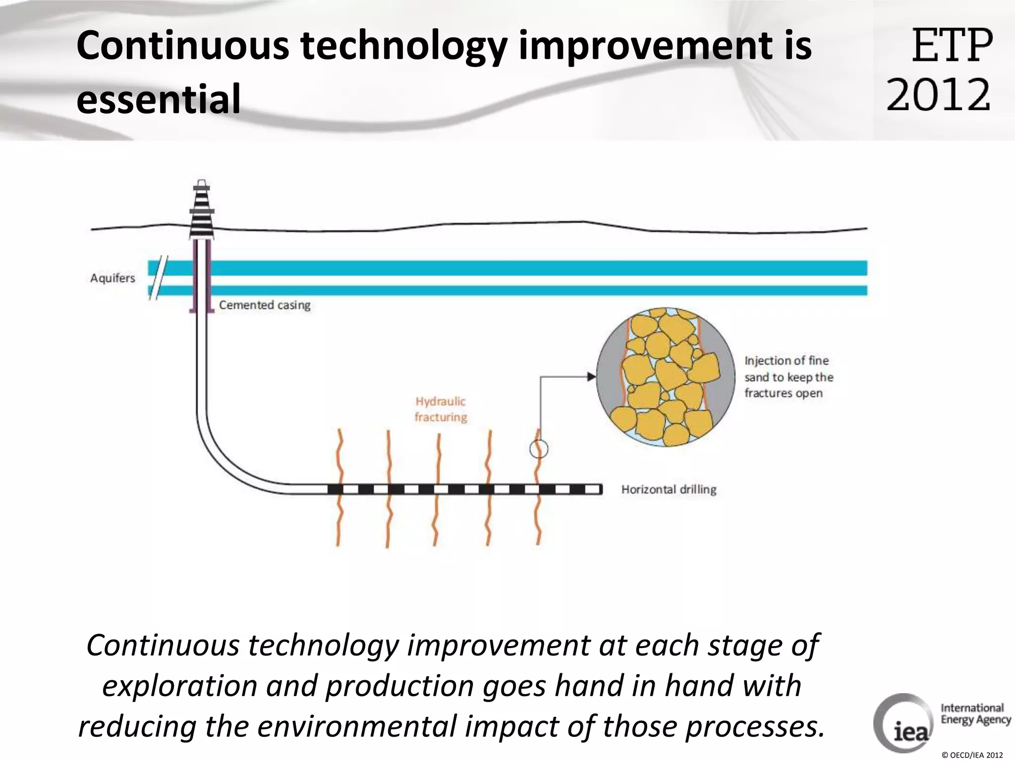 Continuous technology improvement is
essential




 Continuous technology improvement at each stage of
  exploration and production goes hand in hand with
reducing the environmental impact of those processes.
                                                        © OECD/IEA 2012
 