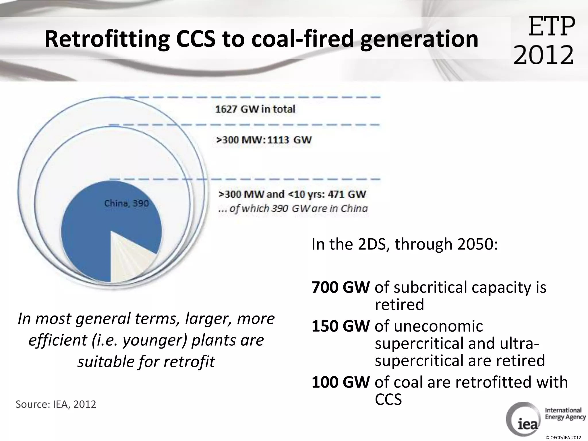 Retrofitting CCS to coal-fired generation




                                        In the 2DS, through 2050:

                                        700 GW of subcritical capacity is
                                               retired
In most general terms, larger, more     150 GW of uneconomic
  efficient (i.e. younger) plants are          supercritical and ultra-
          suitable for retrofit                supercritical are retired
                                        100 GW of coal are retrofitted with
Source: IEA, 2012                              CCS
                                                                       © OECD/IEA 2012
 