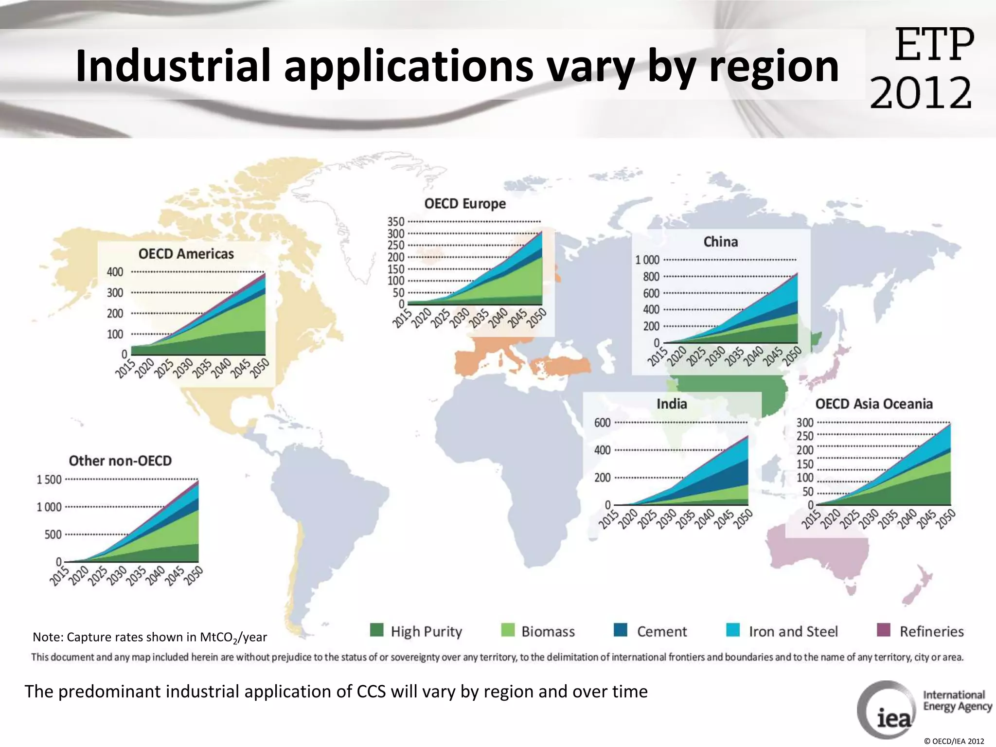 Industrial applications vary by region




 Note: Capture rates shown in MtCO2/year



The predominant industrial application of CCS will vary by region and over time

                                                                                  © OECD/IEA 2012
 