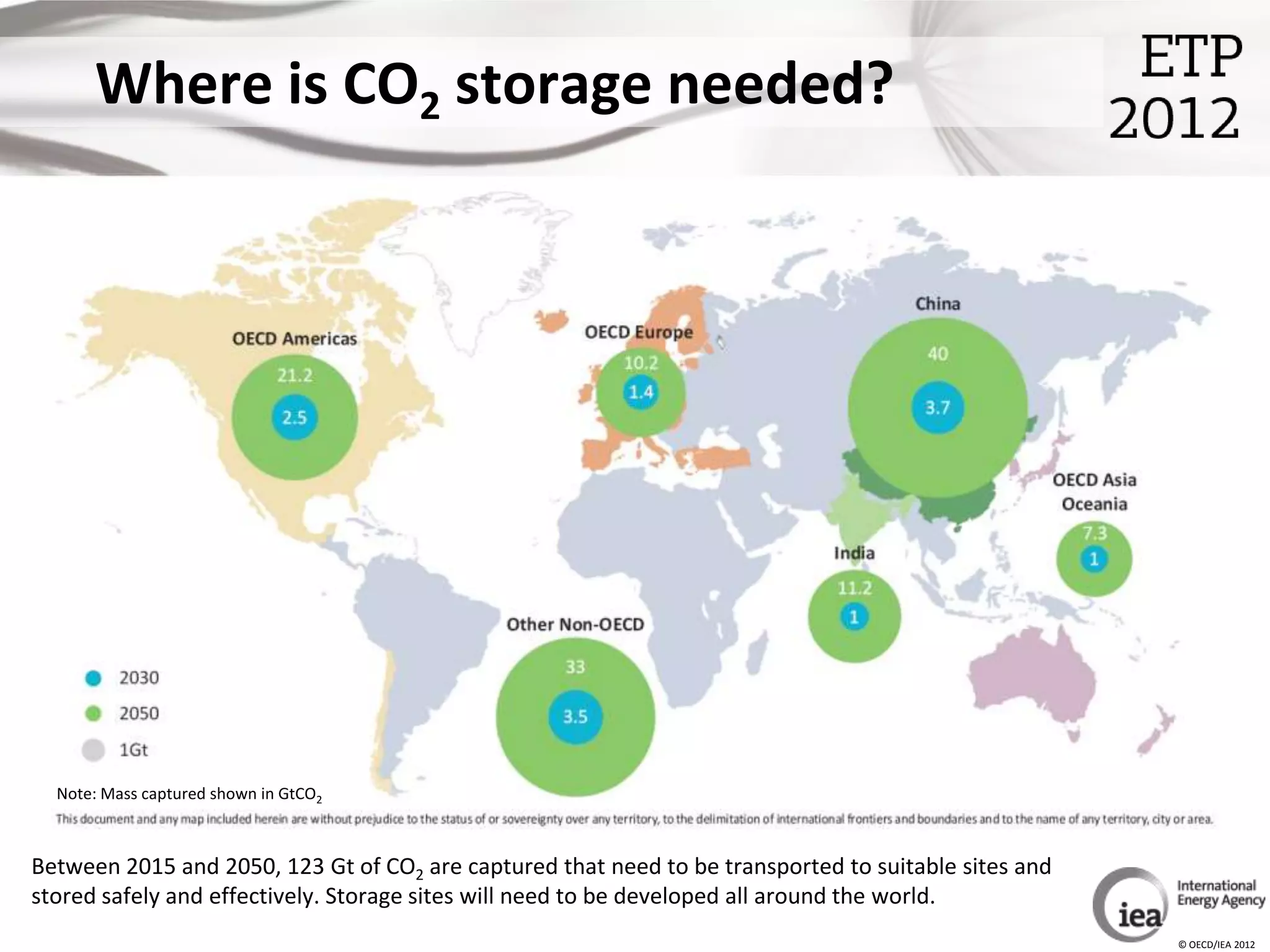 Where is CO2 storage needed?




  Note: Mass captured shown in GtCO2



Between 2015 and 2050, 123 Gt of CO2 are captured that need to be transported to suitable sites and
stored safely and effectively. Storage sites will need to be developed all around the world.
                                                                                                      © OECD/IEA 2012
 