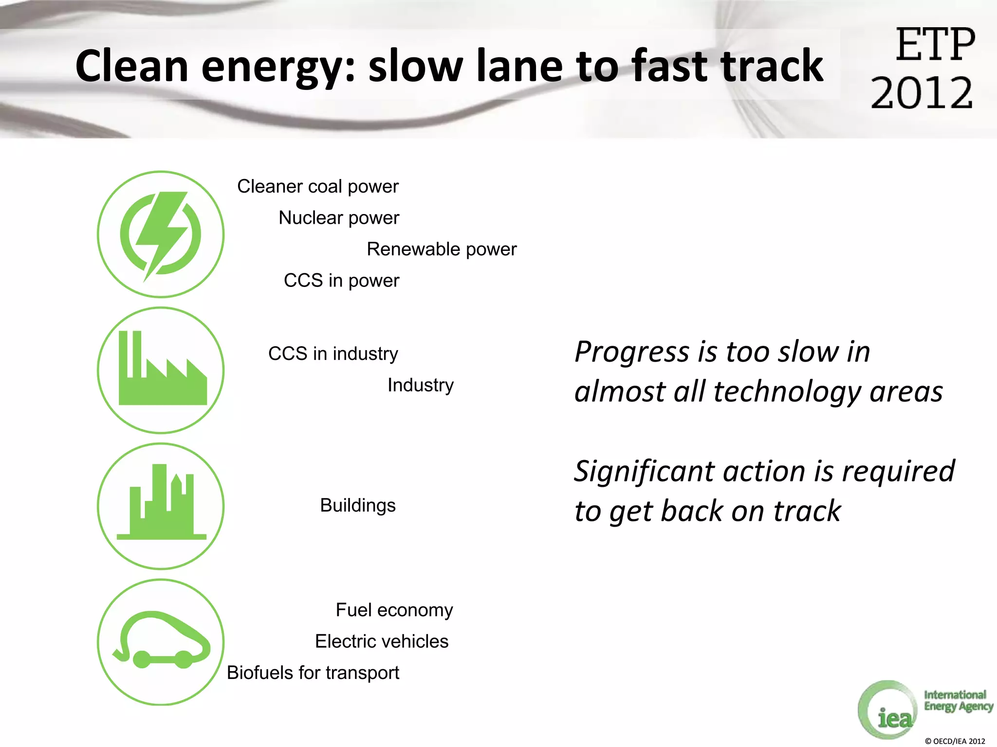 Clean energy: slow lane to fast track

        Cleaner coal power
             Nuclear power
                        Renewable power
              CCS in power


            CCS in industry               Progress is too slow in
                           Industry
                                          almost all technology areas

                                          Significant action is required
                  Buildings
                                          to get back on track

                    Fuel economy
                  Electric vehicles
       Biofuels for transport


                                                                     © OECD/IEA 2012
 
