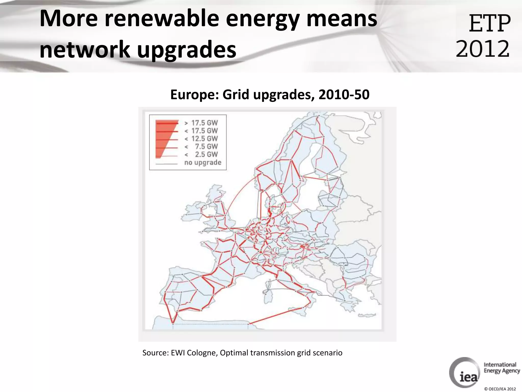 More renewable energy means
network upgrades
               Europe: Grid upgrades, 2010-50




        Source: EWI Cologne, Optimal transmission grid scenario



                                                                  © OECD/IEA 2012
 