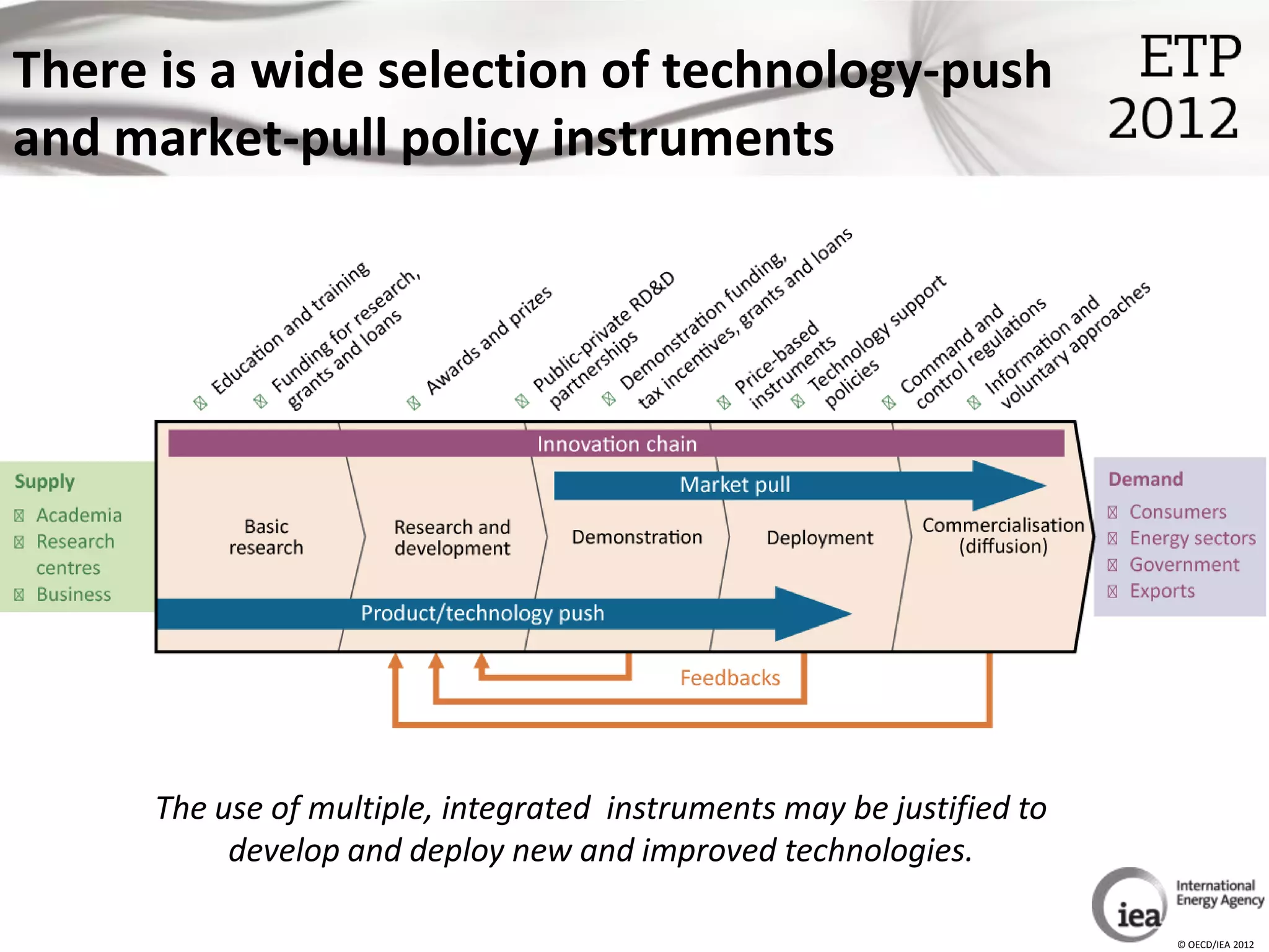 There is a wide selection of technology-push
and market-pull policy instruments




      The use of multiple, integrated instruments may be justified to
           develop and deploy new and improved technologies.

                                                                        © OECD/IEA 2012
 