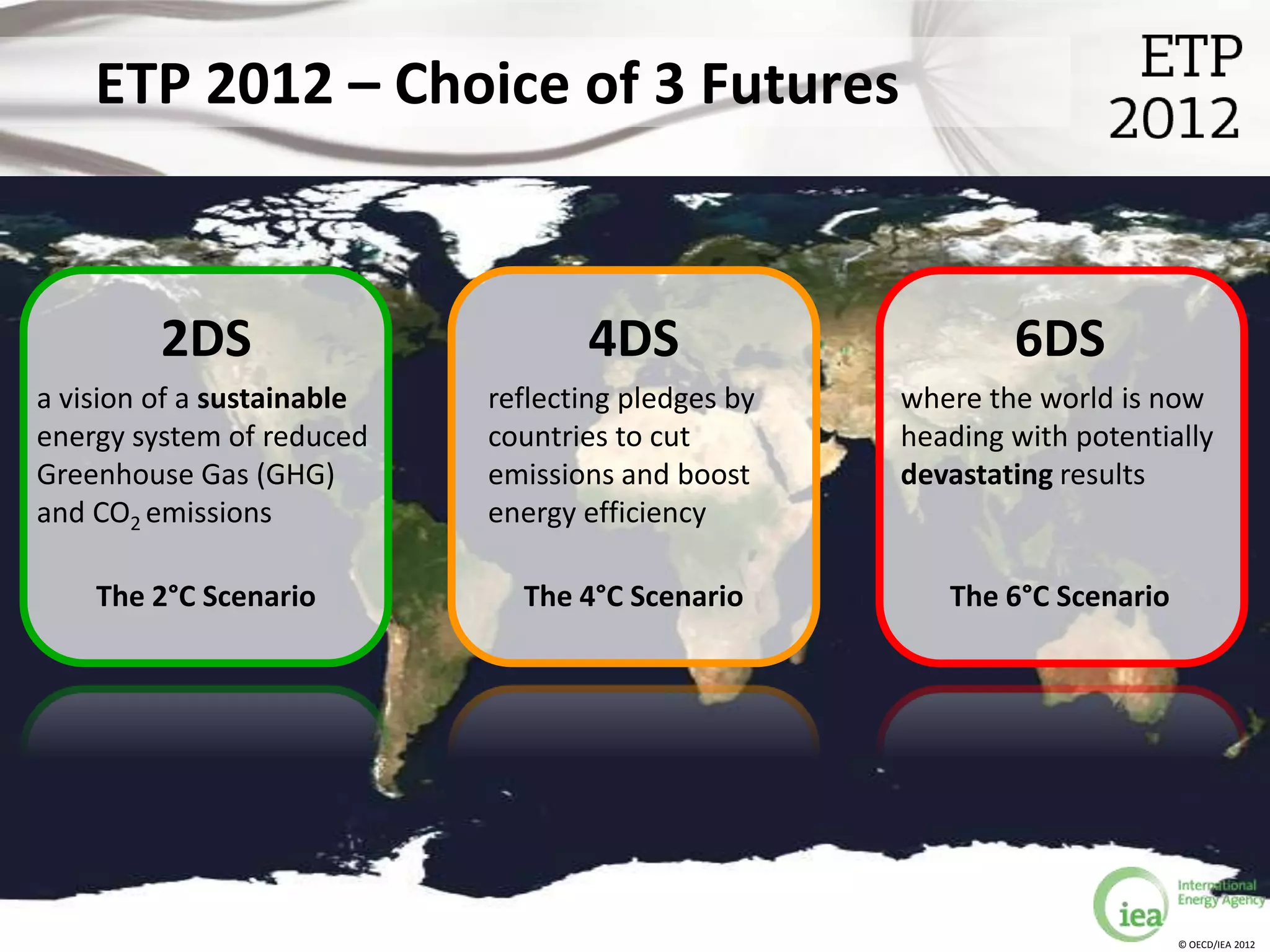 ETP 2012 – Choice of 3 Futures


         2DS                       4DS                      6DS
a vision of a sustainable   reflecting pledges by   where the world is now
energy system of reduced    countries to cut        heading with potentially
Greenhouse Gas (GHG)        emissions and boost     devastating results
and CO2 emissions           energy efficiency

    The 2°C Scenario          The 4°C Scenario         The 6°C Scenario




                                                                          © OECD/IEA 2012
 
