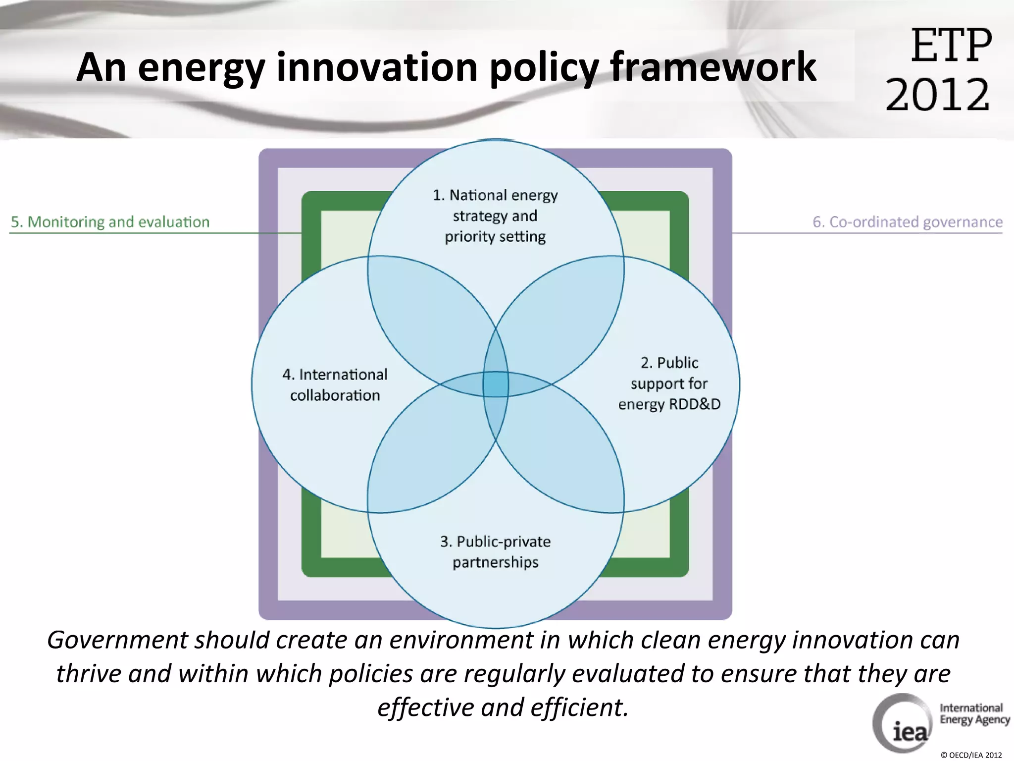 An energy innovation policy framework




Government should create an environment in which clean energy innovation can
 thrive and within which policies are regularly evaluated to ensure that they are
                              effective and efficient.
                                                                               © OECD/IEA 2012
 