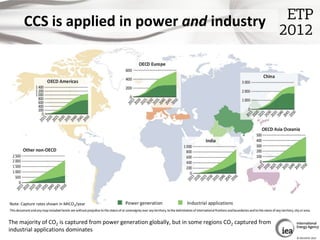 CCS is applied in power and industry




Note: Capture rates shown in MtCO2/year



The majority of CO2 is captured from p...