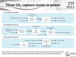 Three CO2 capture routes in power




At the present time, no one route is clearly superior to another; each has particula...