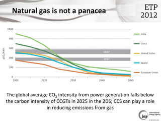 Natural gas is not a panacea




The global average CO2 intensity from power generation falls below
the carbon intensity o...