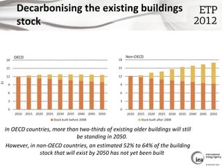 Decarbonising the existing buildings
    stock




In OECD countries, more than two-thirds of existing older buildings wil...