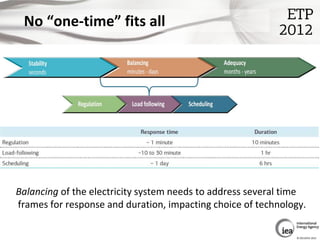 No “one-time” fits all




Balancing of the electricity system needs to address several time
frames for response and durat...