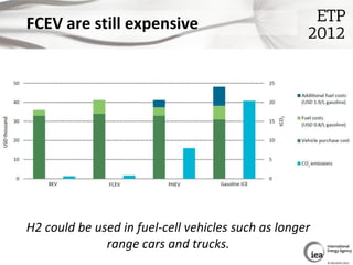 FCEV are still expensive




H2 could be used in fuel-cell vehicles such as longer
              range cars and trucks.
  ...