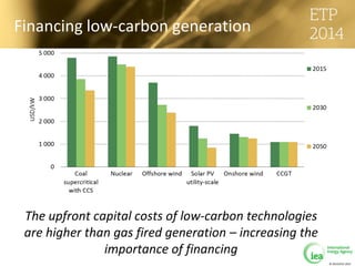 © OECD/IEA 2013
Financing low-carbon generation
The upfront capital costs of low-carbon technologies
are higher than gas fired generation – increasing the
importance of financing
 