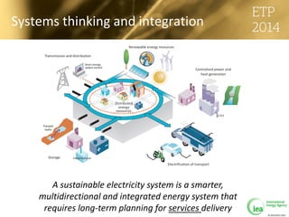 © OECD/IEA 2013
Systems thinking and integration
Today’s energy system paradigm is based on
a unidirectional energy delivery philosophy
A sustainable electricity system is a smarter,
multidirectional and integrated energy system that
requires long-term planning for services delivery
 