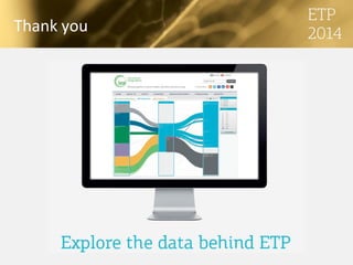 © OECD/IEA 2013
Thank you
 