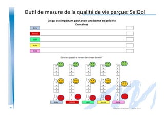 10
Ou)l	
  de	
  mesure	
  de	
  la	
  qualité	
  de	
  vie	
  perçue:	
  SeiQol	
  
Alexandra	
  KEROMNES	
  7	
  février	
  2017	
  
 