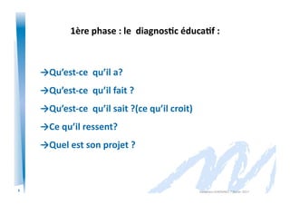 8
1ère	
  phase	
  :	
  le	
  	
  diagnos/c	
  éduca/f	
  :	
  	
  
→Qu’est-­‐ce	
  	
  qu’il	
  a?	
  
→Qu’est-­‐ce	
  	
  qu’il	
  fait	
  ?	
  
→Qu’est-­‐ce	
  	
  qu’il	
  sait	
  ?(ce	
  qu’il	
  croit)	
  
→Ce	
  qu’il	
  ressent?	
  
→Quel	
  est	
  son	
  projet	
  ?	
  
Alexandra	
  KEROMNES	
  7	
  février	
  2017	
  
 