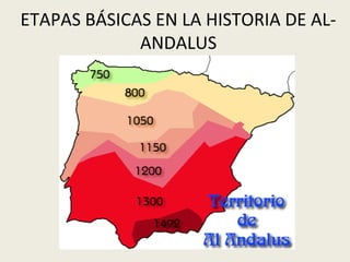 ETAPAS BÁSICAS EN LA HISTORIA DE AL-
             ANDALUS
 