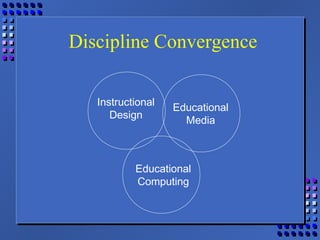 Discipline Convergence
Instructional
Design
Educational
Media
Educational
Computing
 