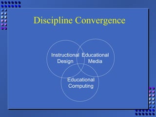Instructional
Design
Educational
Media
Educational
Computing
Discipline Convergence
 
