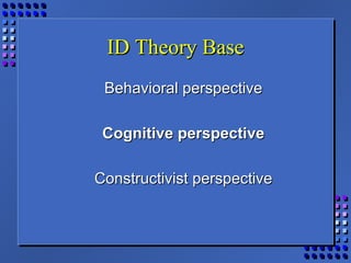 ID Theory BaseID Theory Base
Behavioral perspectiveBehavioral perspective
Cognitive perspectiveCognitive perspective
Constructivist perspectiveConstructivist perspective
 