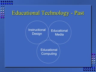 Educational Technology - PastEducational Technology - Past
Instructional
Design
Educational
Media
Educational
Computing
 